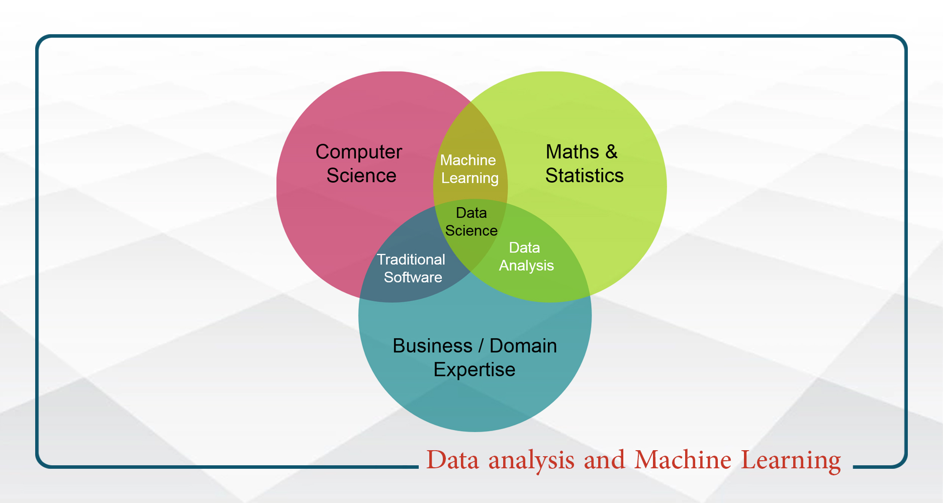 
                                                    Data analysis and Machine Learning