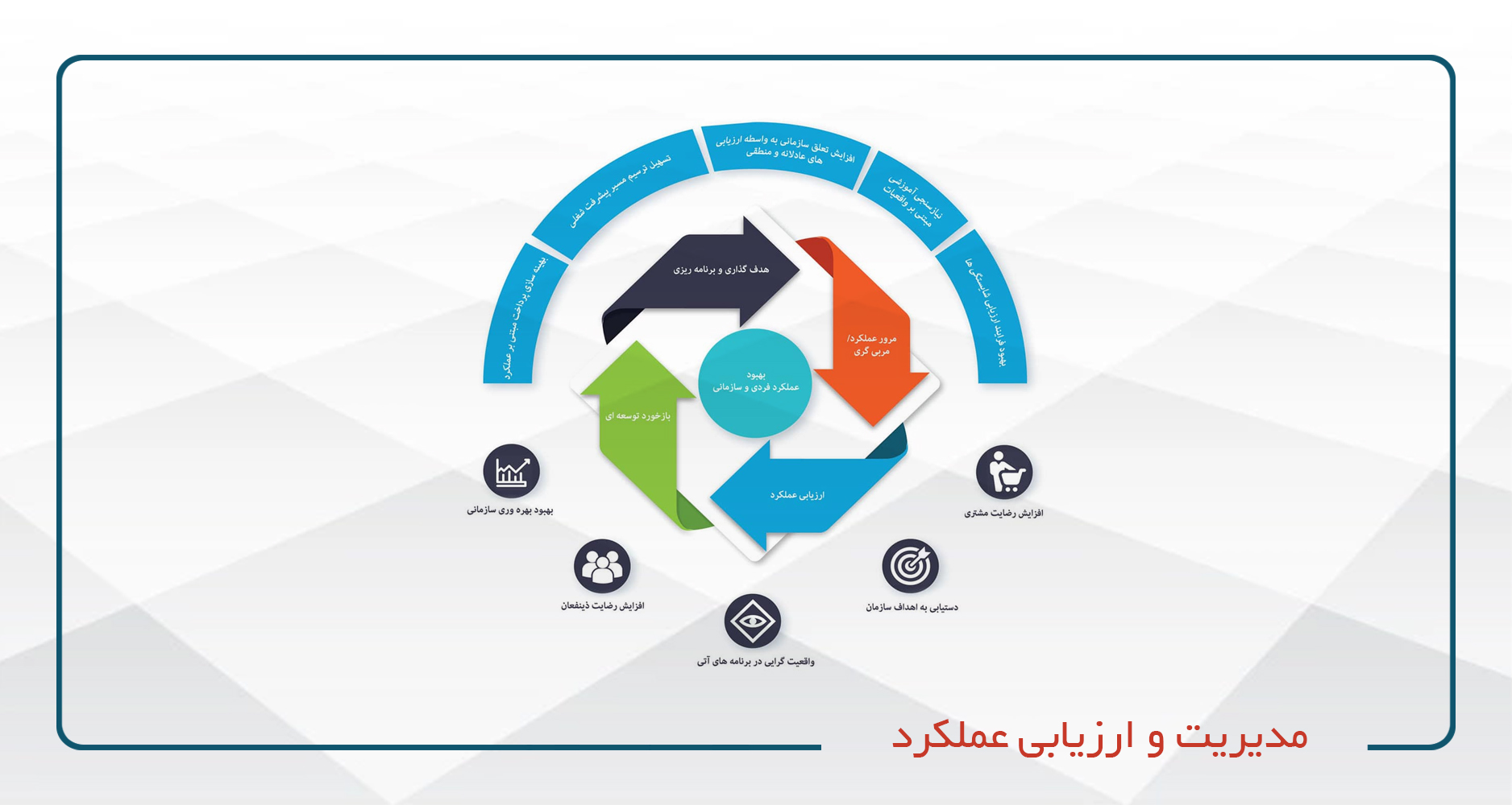 
                                                    مدیریت و ارزیابی عملکرد