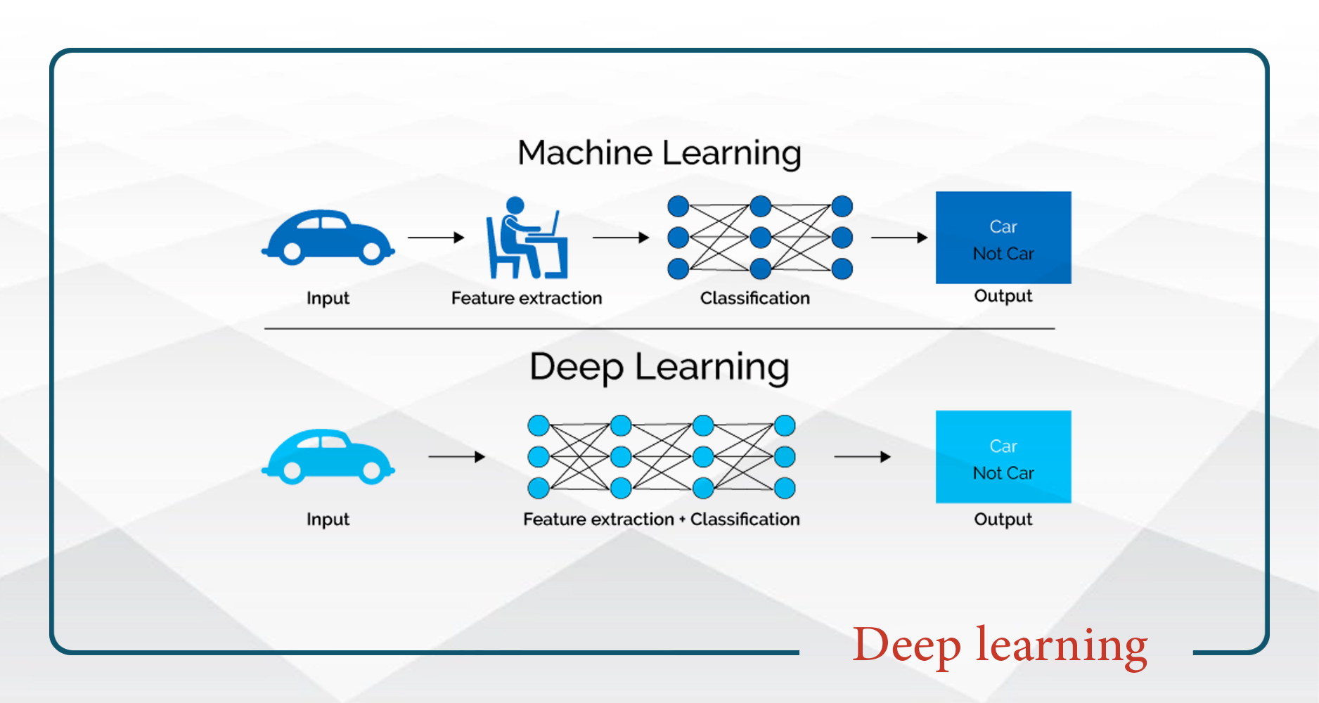 
                                                    يادگيري عميق (Deep Learning)